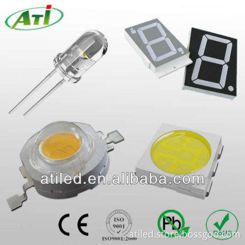 ATI-China leading LED manufacturer with CE and ISO approved